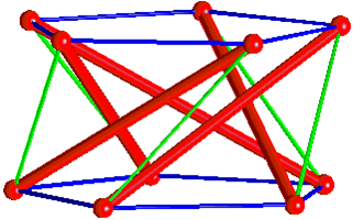 File:5 strut small Prismatic Tensegrity Structure by Zhang, Guest, Ohsaki.png