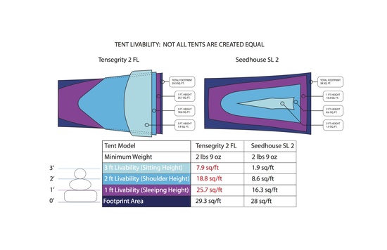 File:Sierra Designs Tensegrity Tent Livability2.jpg