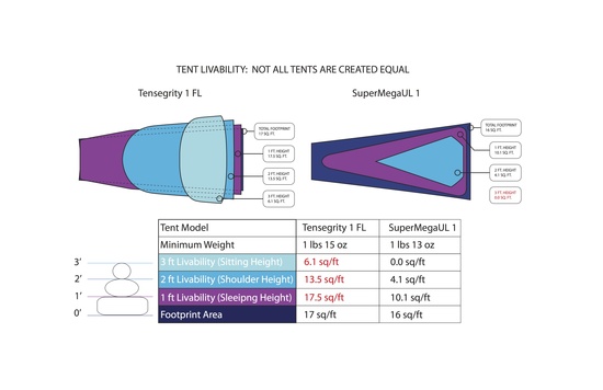 File:Sierra Designs Tensegrity Tent Livability1.jpg