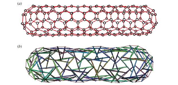 File:Capped (5,5) carbon nanotube (a) topology (b) tensegrity by Li, Feng, Cao and Gao.png