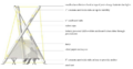 Thumbnail for version as of 20:05, 1 May 2022