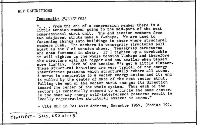 File:Synergetics Dict C18009.jpg